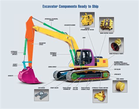 parts of an excavator labeled